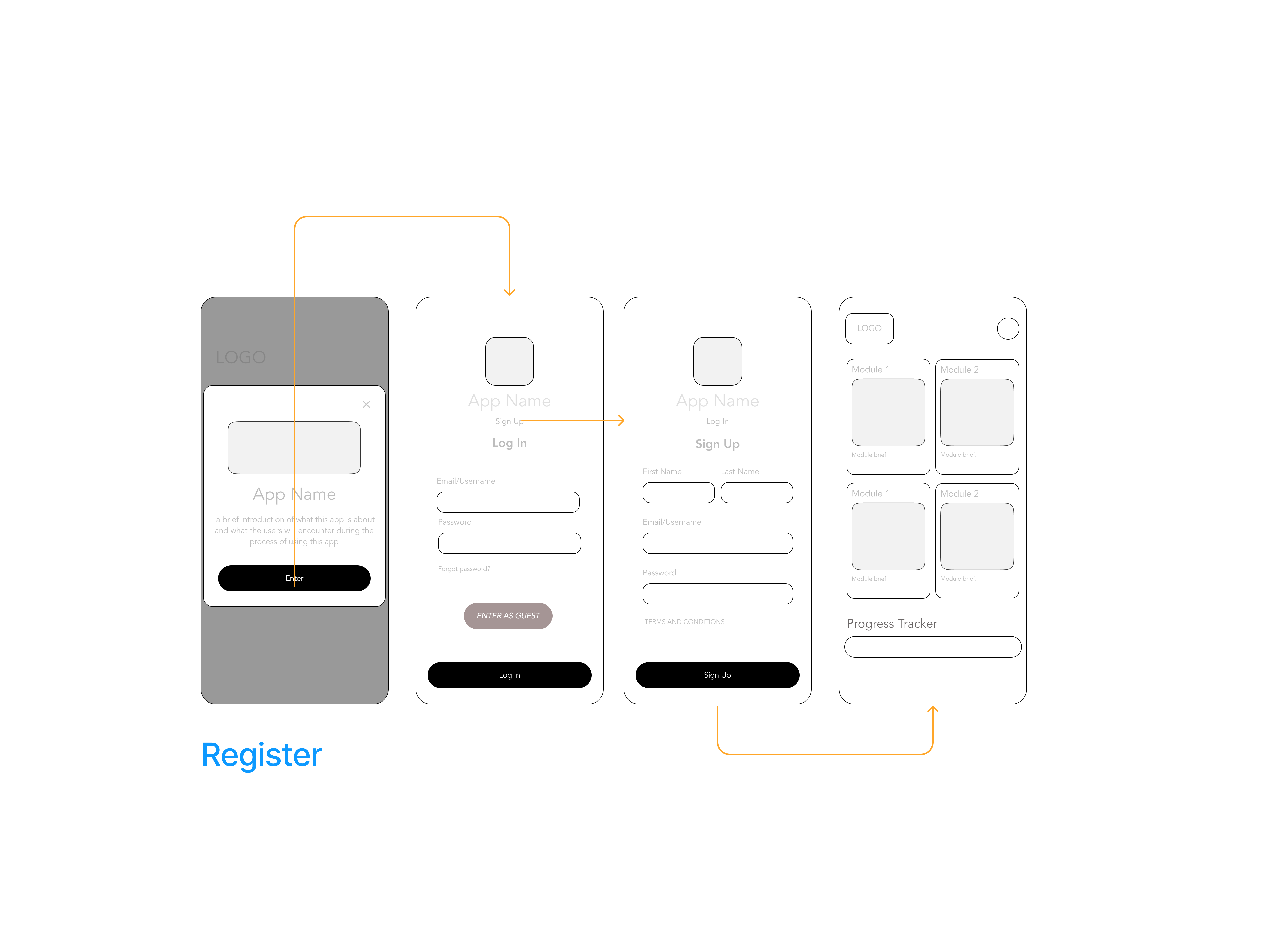 user flow
