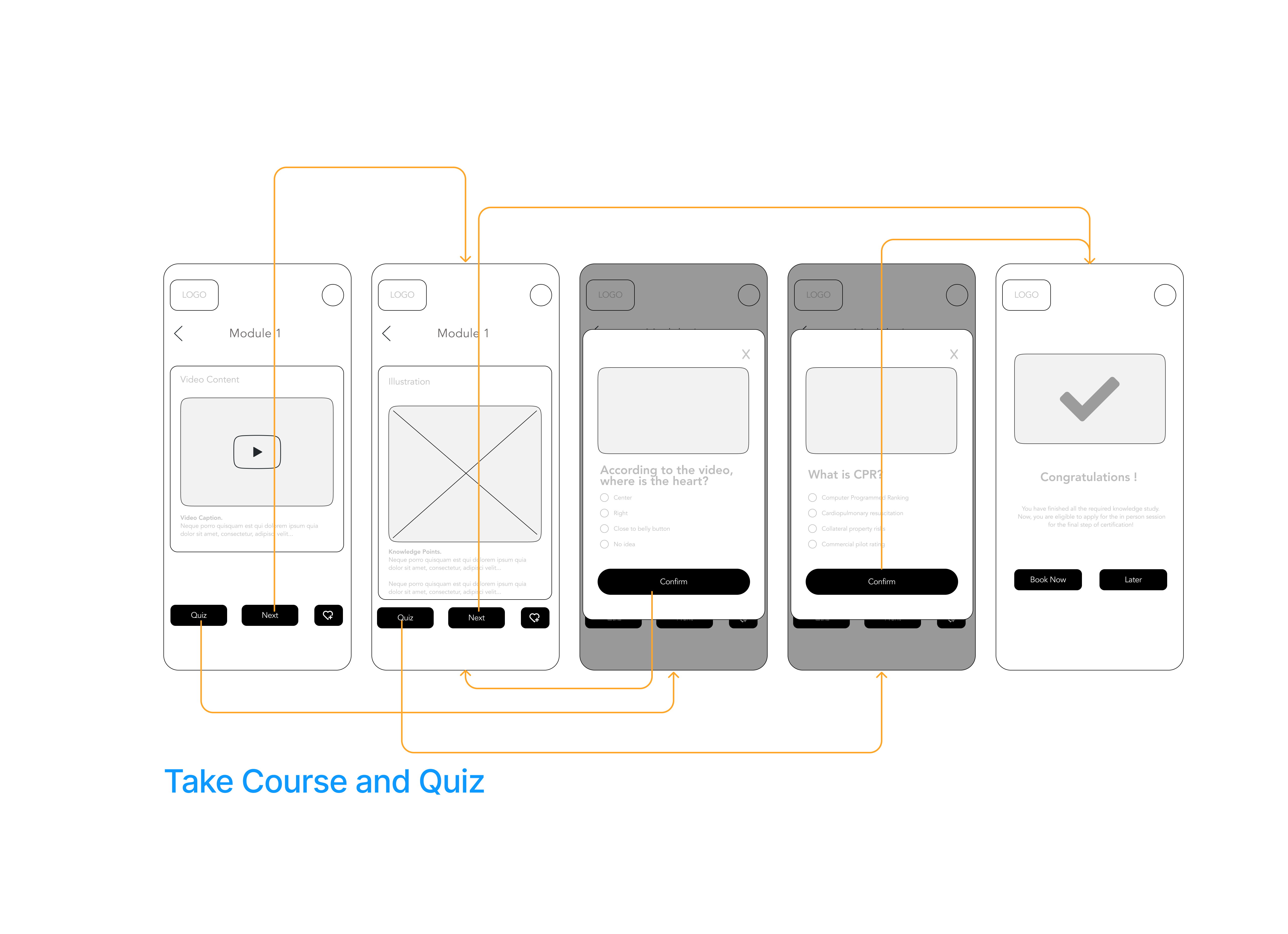 user flow