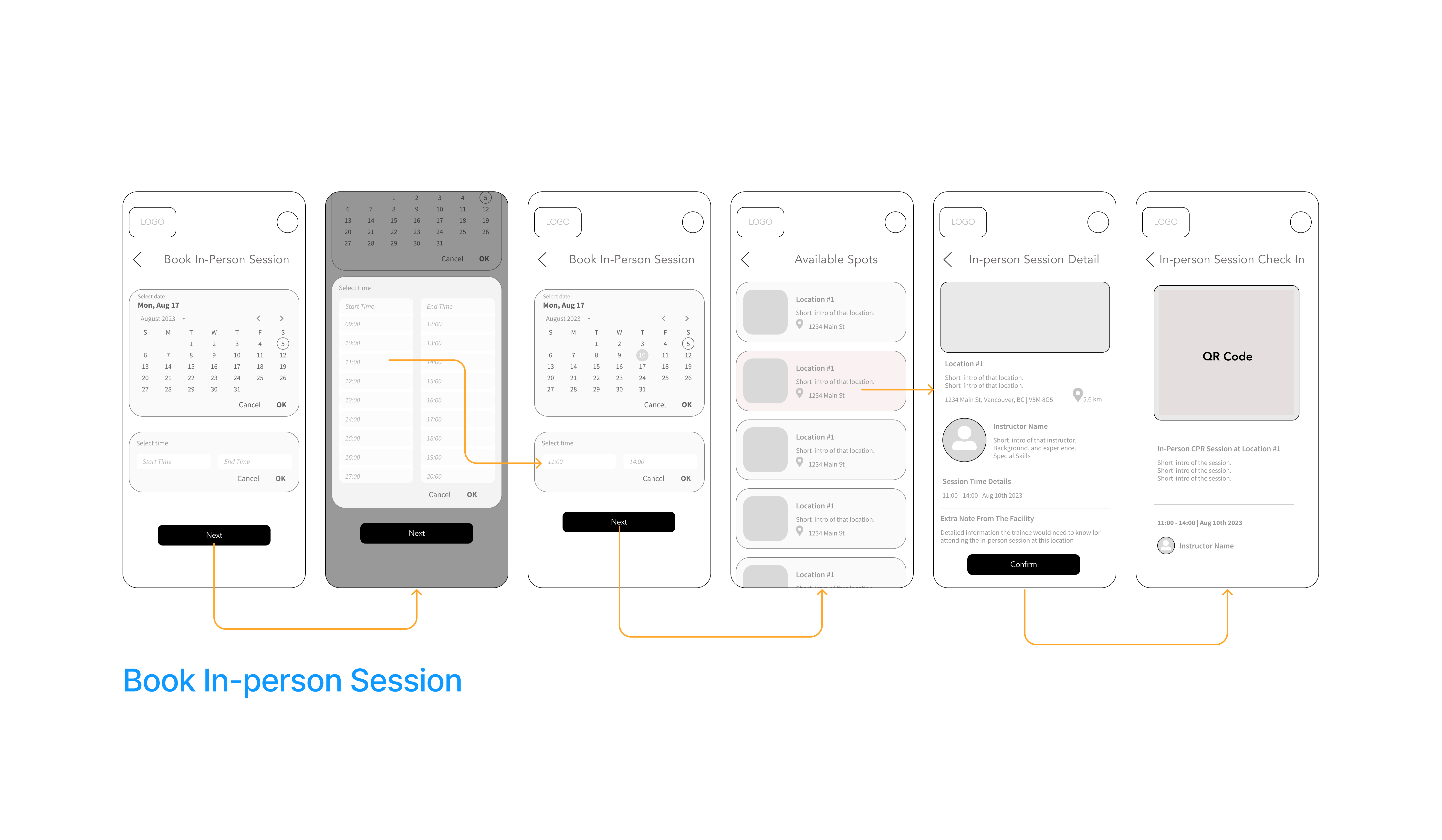 user flow