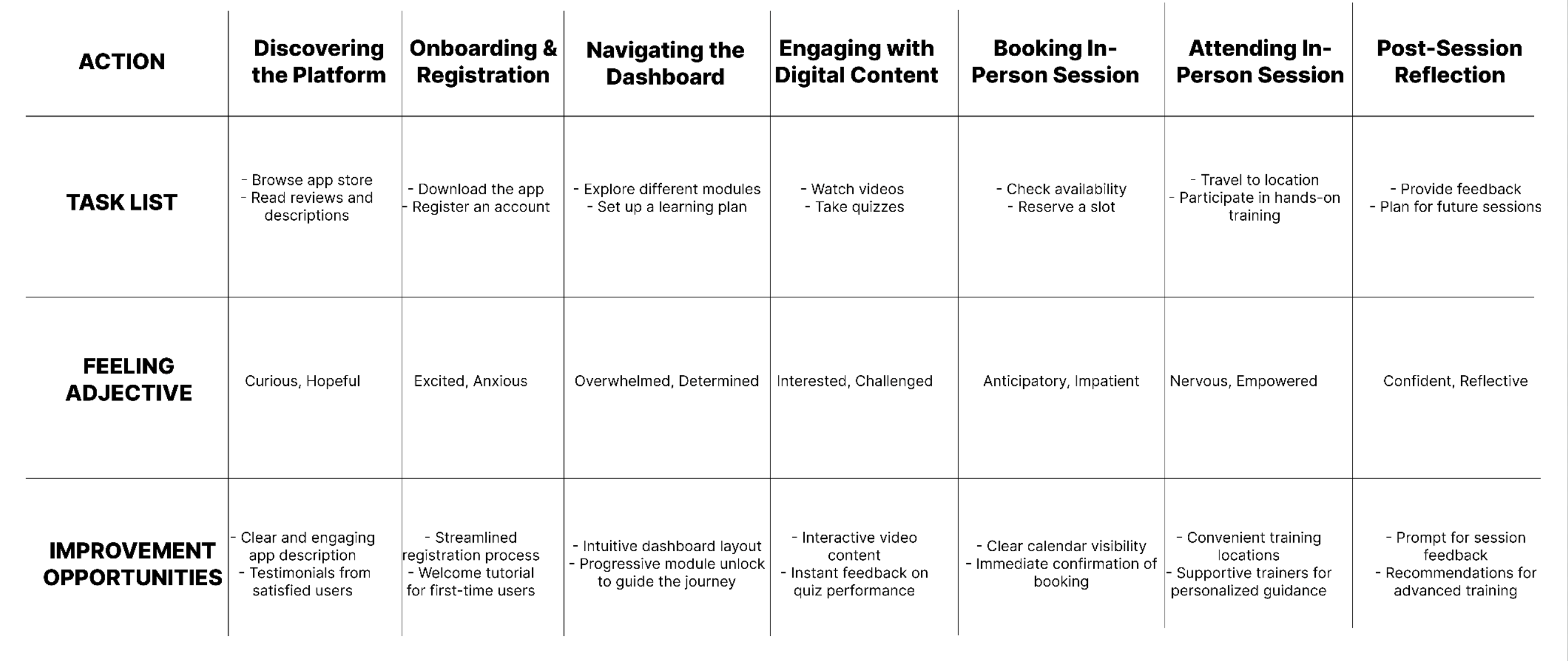 user journey