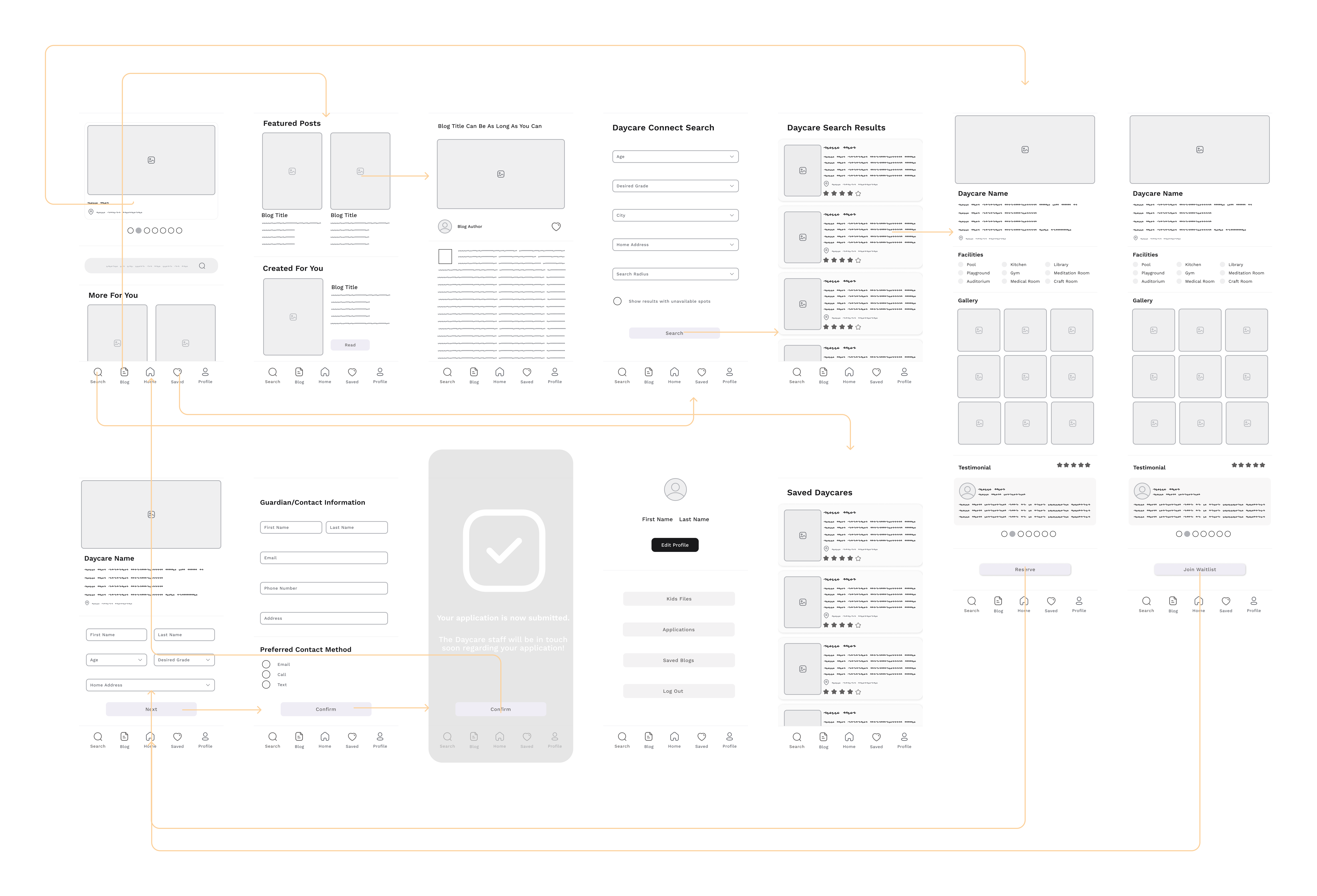 user flow