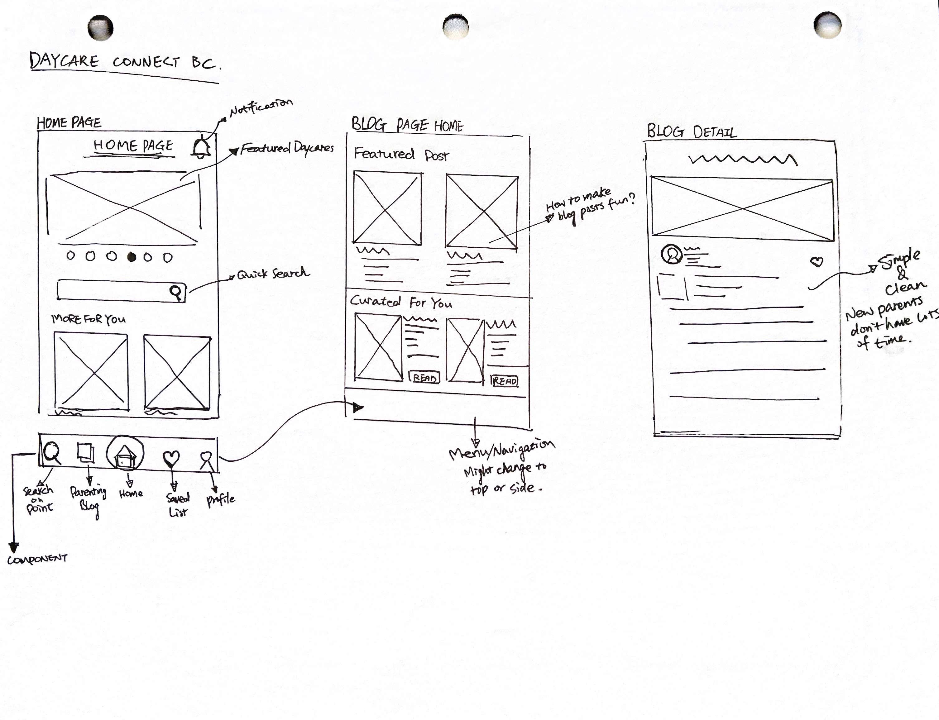 wireframe