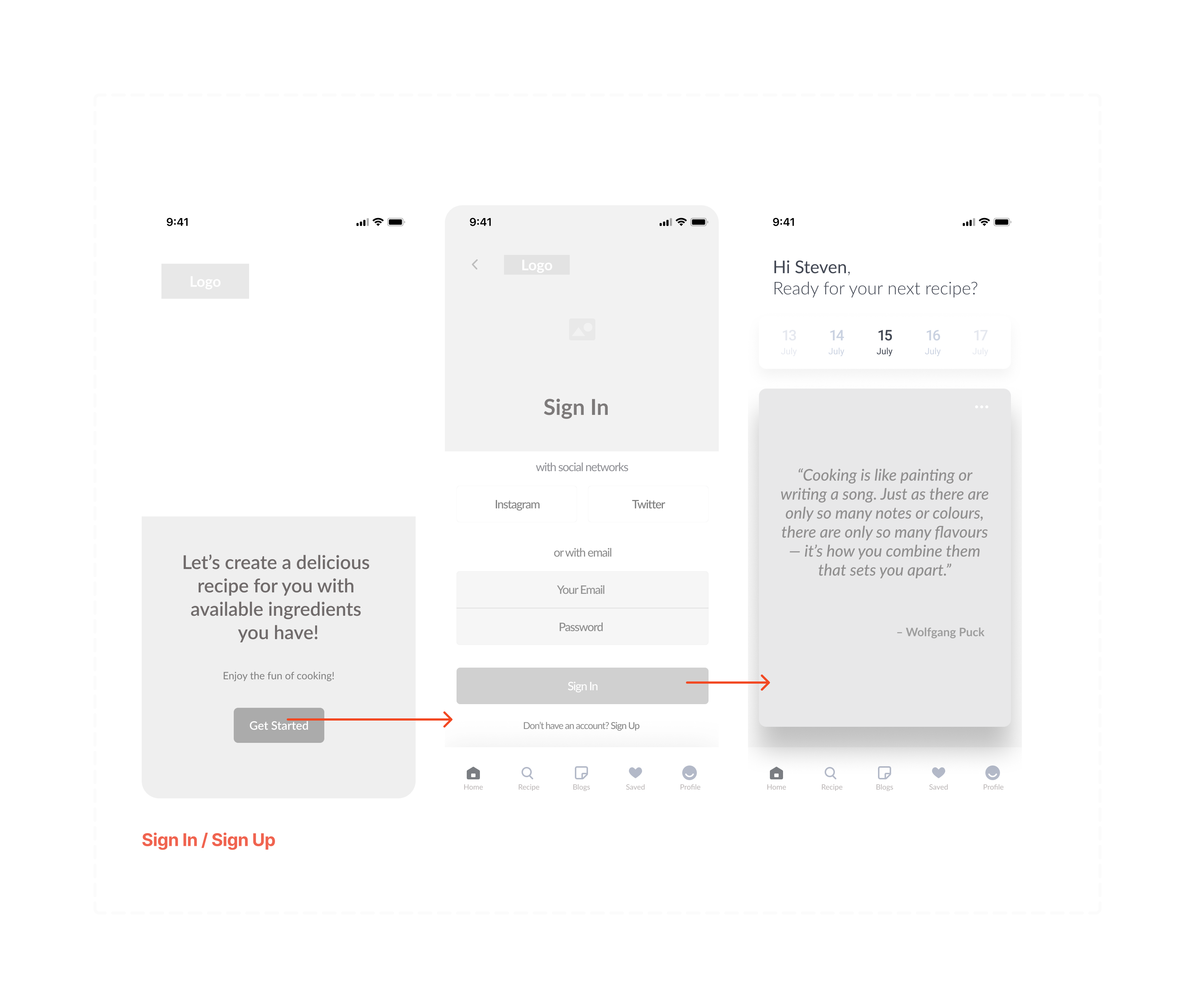 user flow
