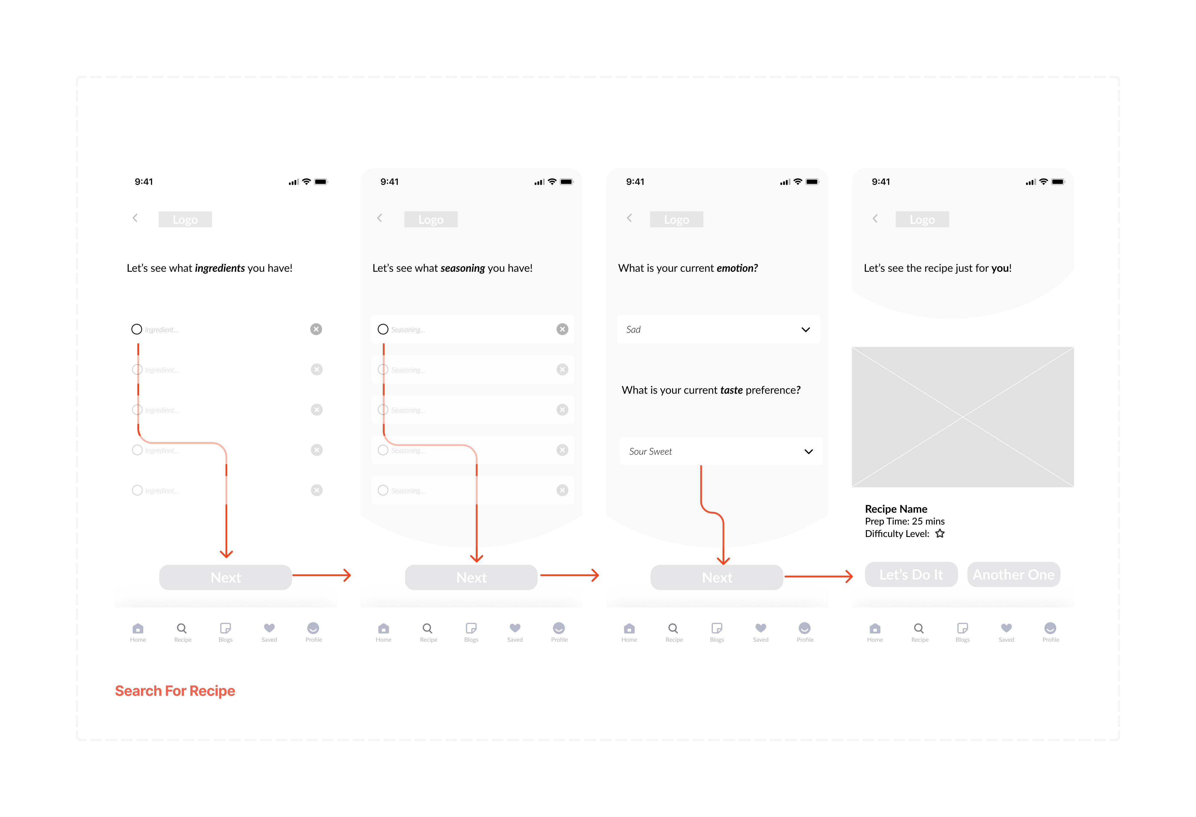 user flow