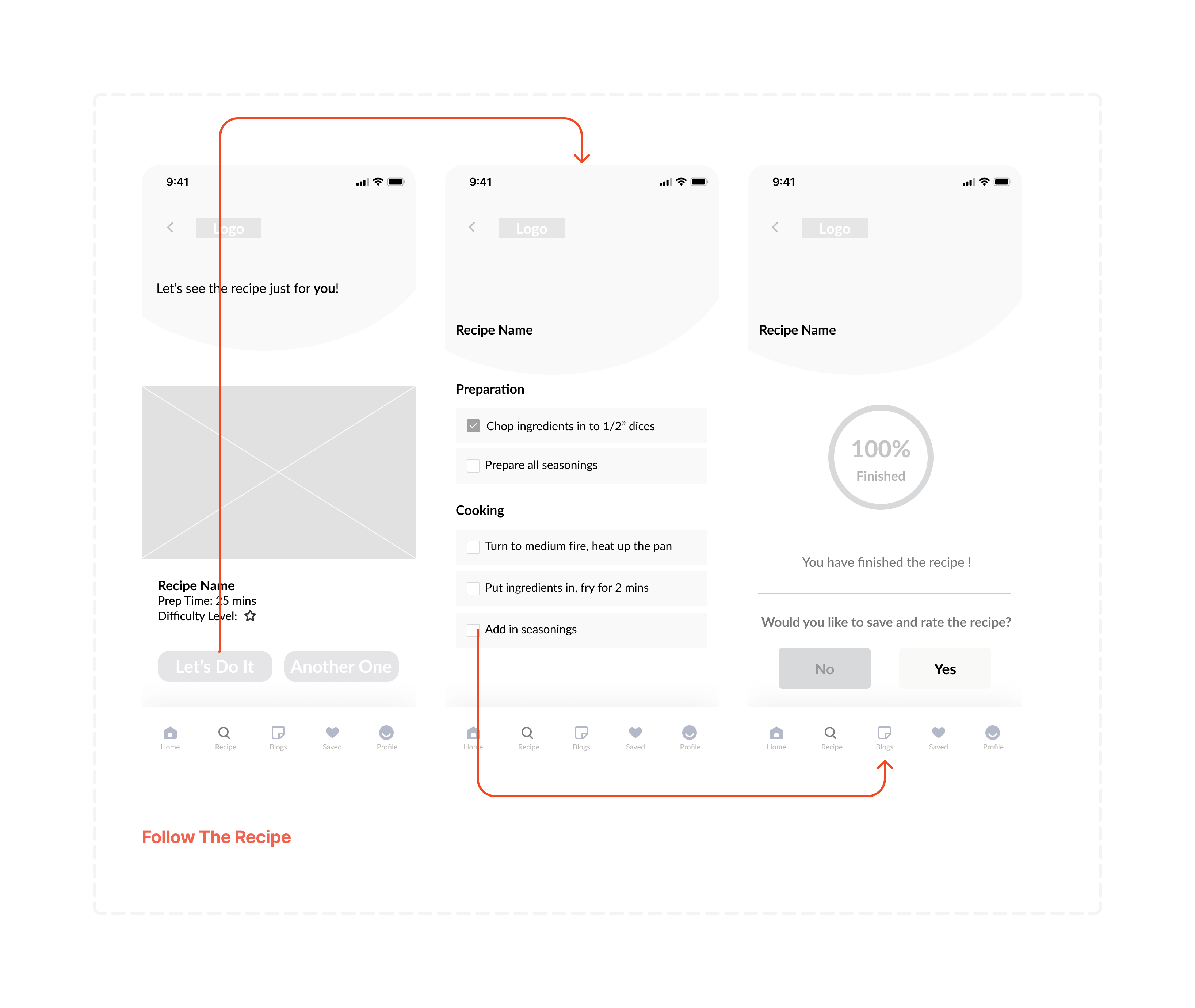 user flow