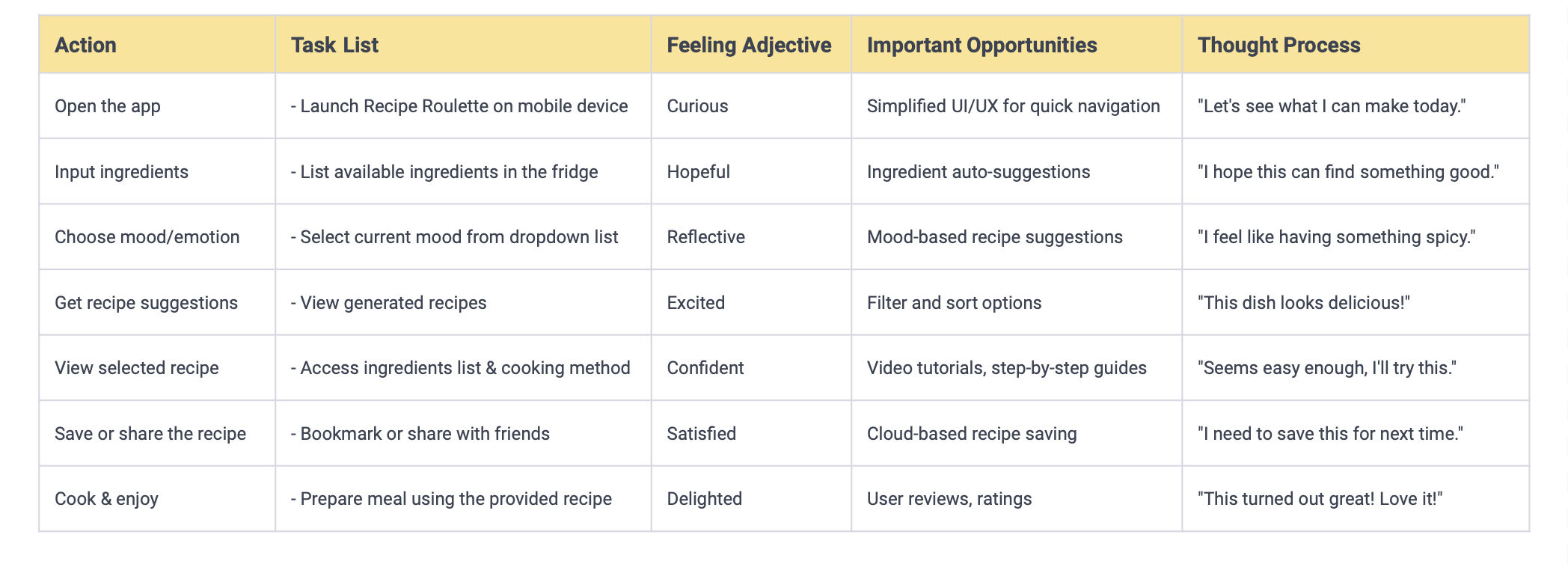 user journey